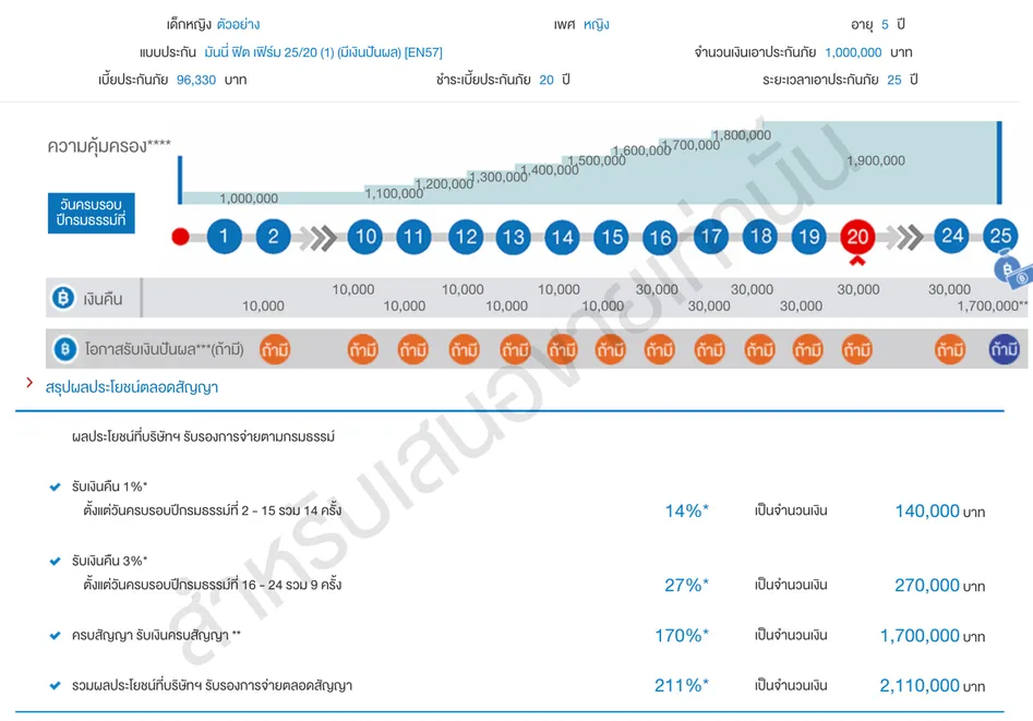 มันนี่ ฟิต เวลท์ตี้ 18:4 (มีเงินปันผล) [EN61]